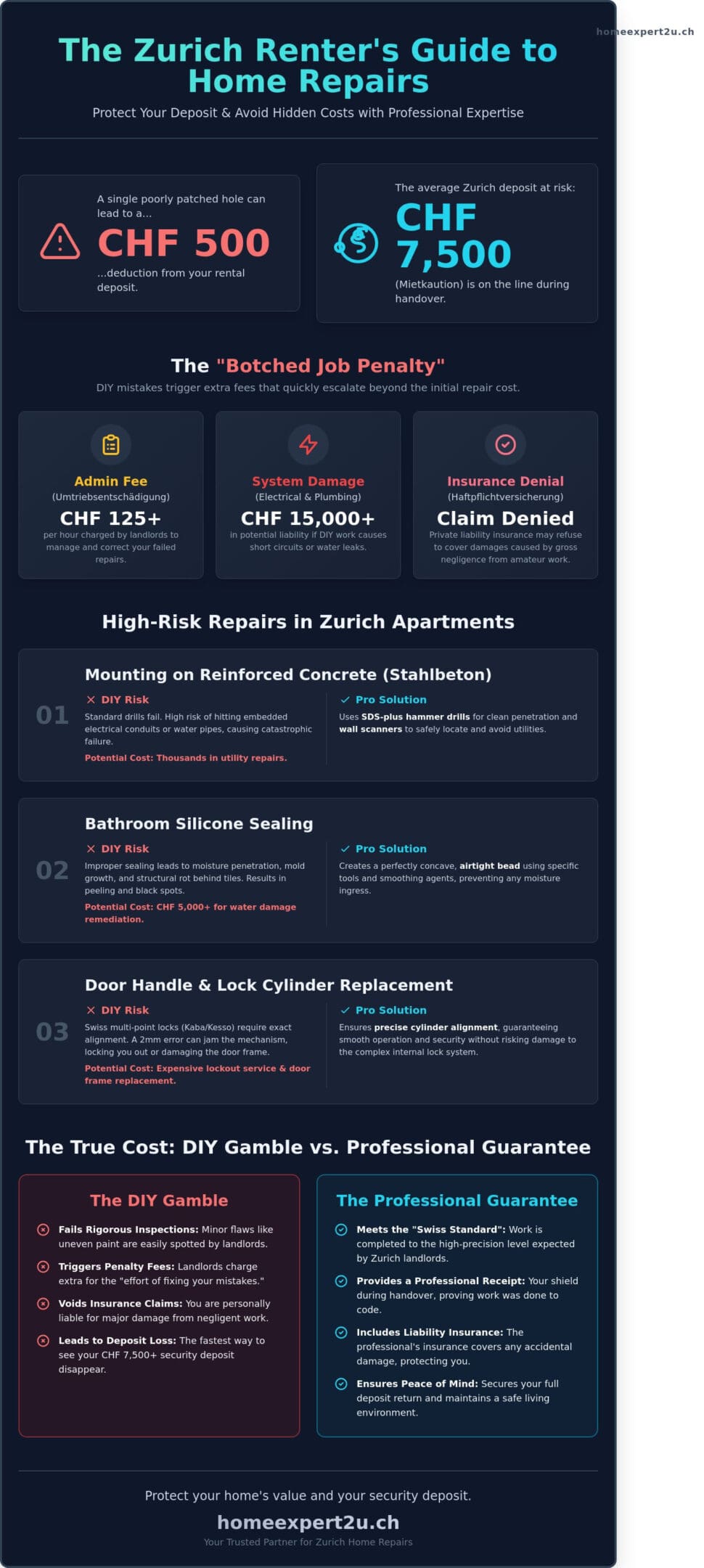 5 Common Home Repairs in Zurich That Require a Professional Touch