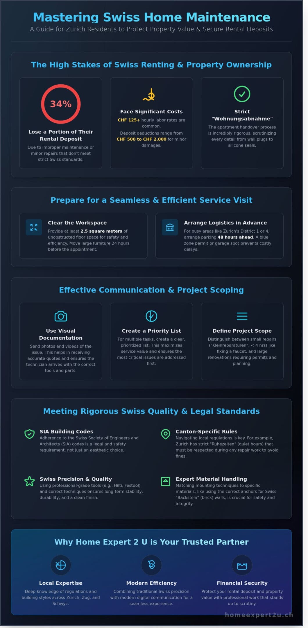 Best Practices for Home Expert 2 U: A Guide to Seamless Home Maintenance