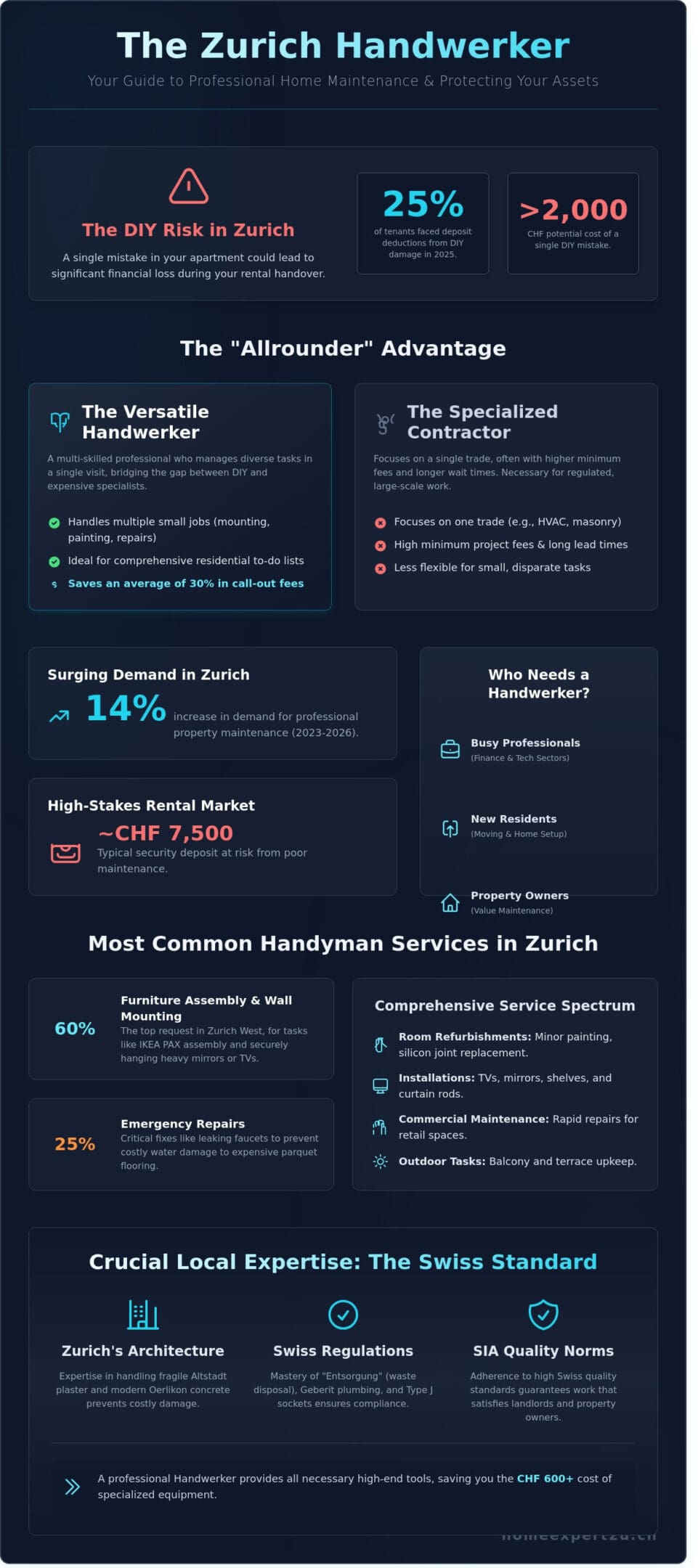 Handwerker Zürich: The Ultimate Guide to Handyman Services in 2026