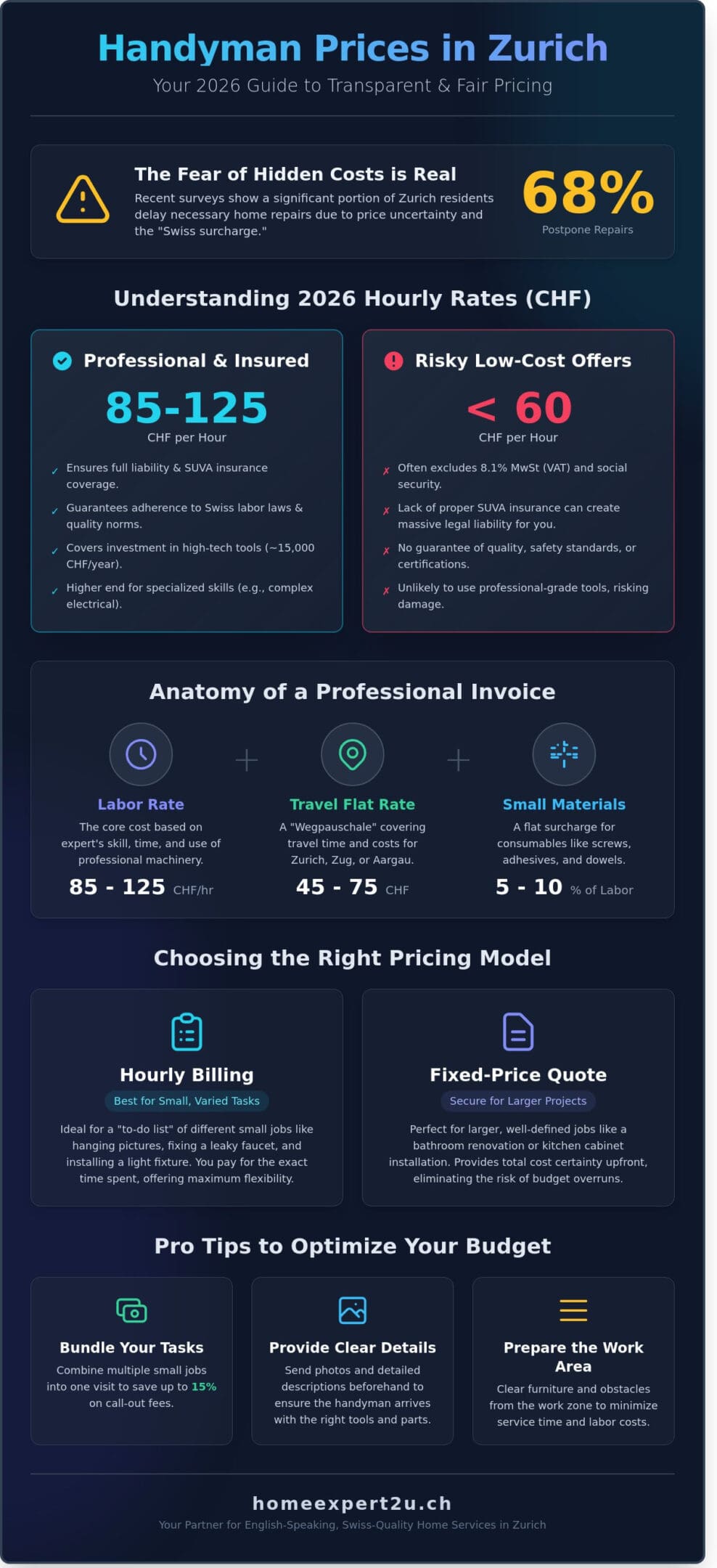 Handyman Zürich Preise 2026: The Complete Cost & Service Guide
