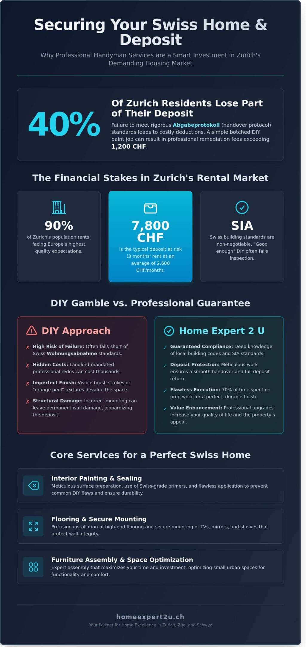 How to Improve Your Living Space with Home Expert 2 U: A 2026 Guide