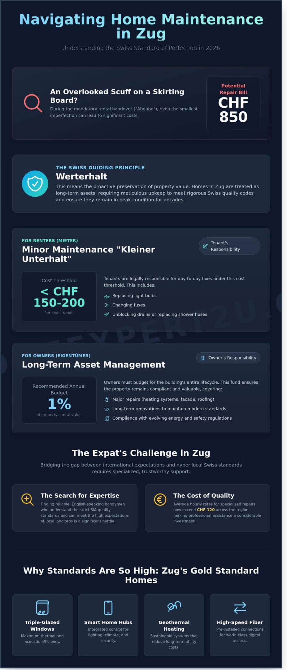 Living and Maintaining a Home in Zug: The 2026 Resident Guide