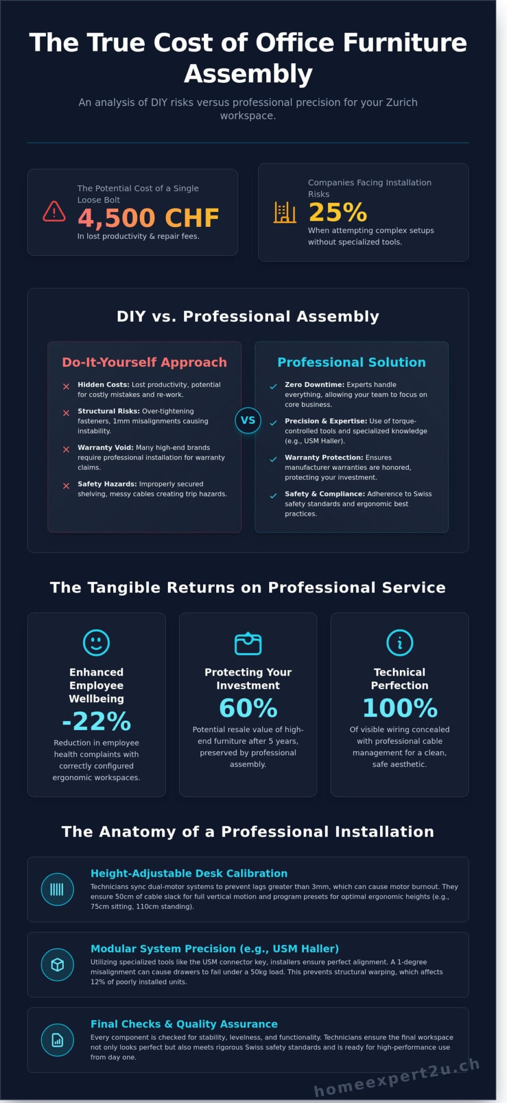 Office Furniture Assembly Zurich: The Professional Guide to Workspace Setup