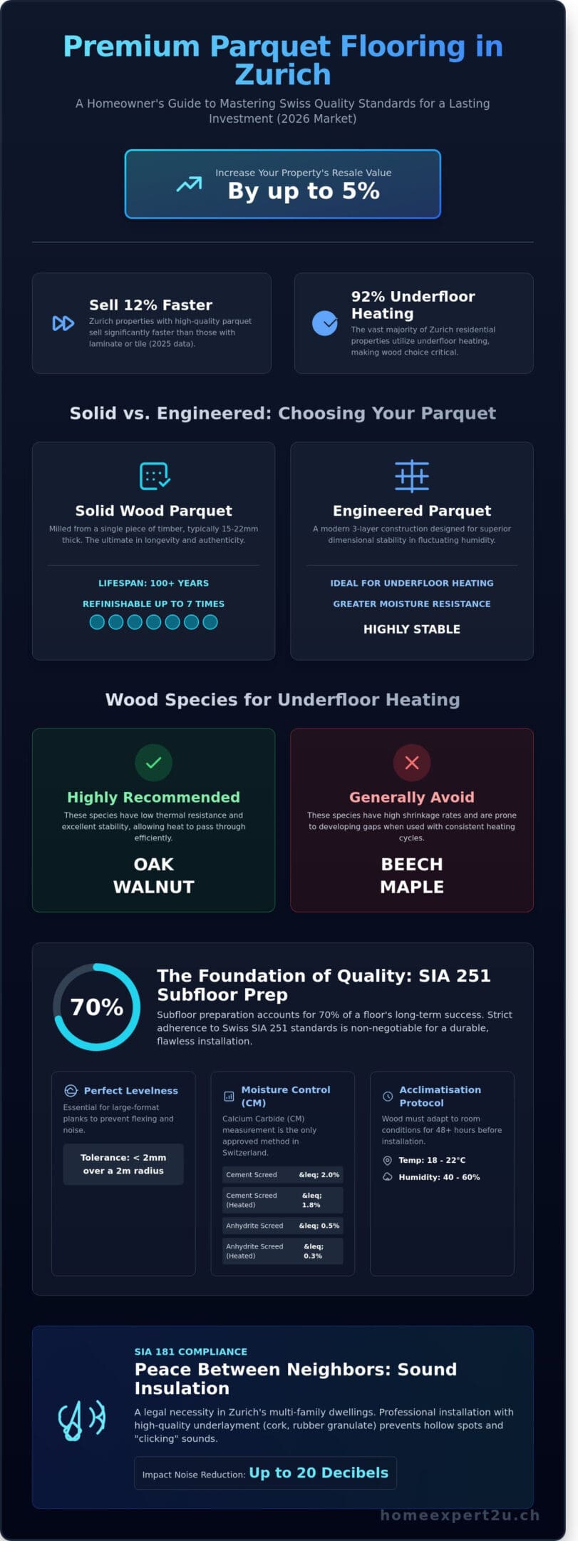 Parquet Flooring Installation Zurich: The Professional 2026 Guide