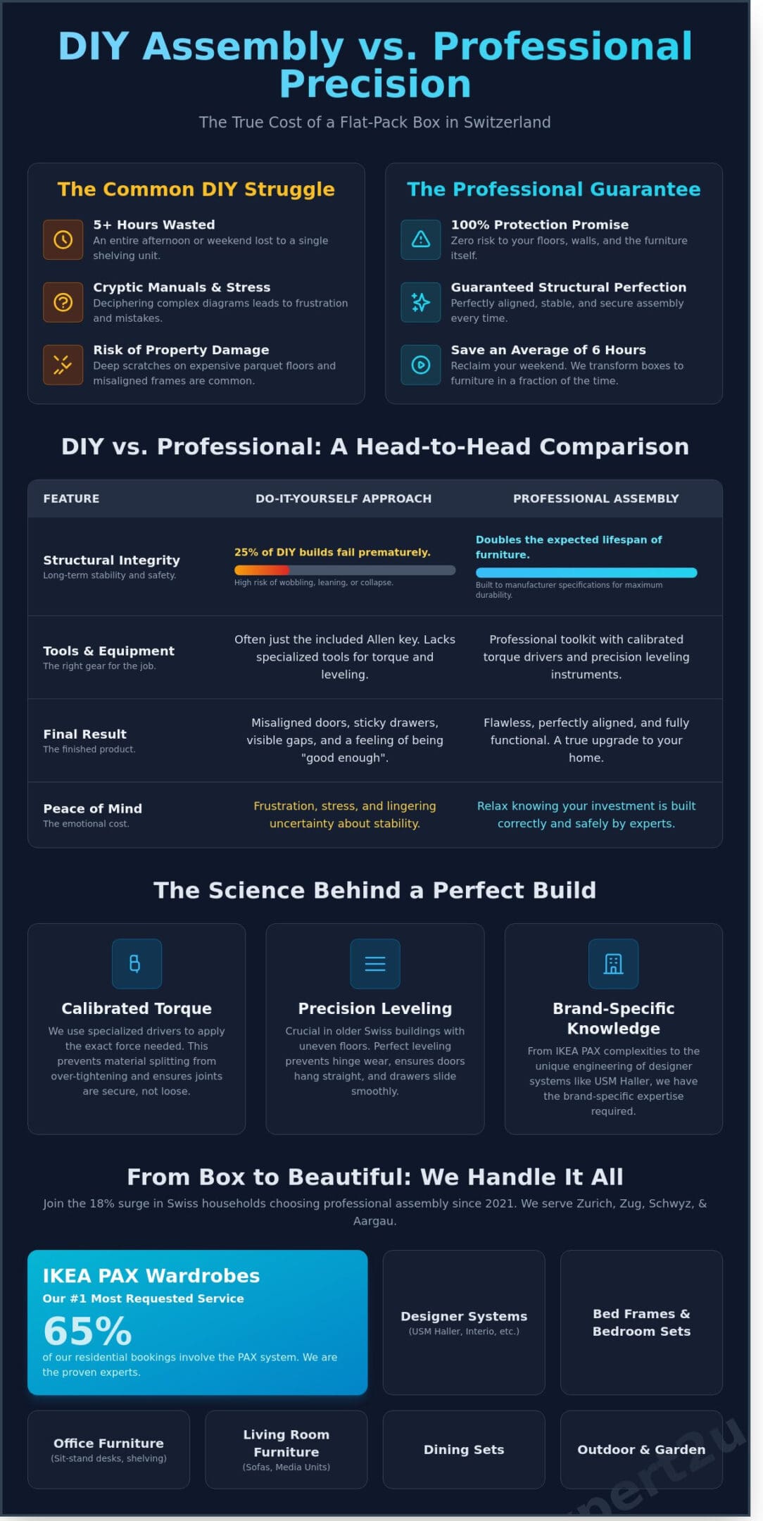 Professional Flat Pack Furniture Assembly Service: Your Guide to Hassle-Free Home Setup