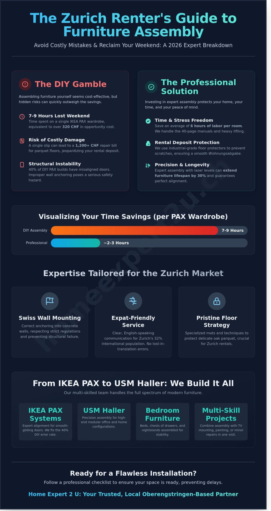 Professional Furniture Assembly Service Zurich: The 2026 Expert Guide