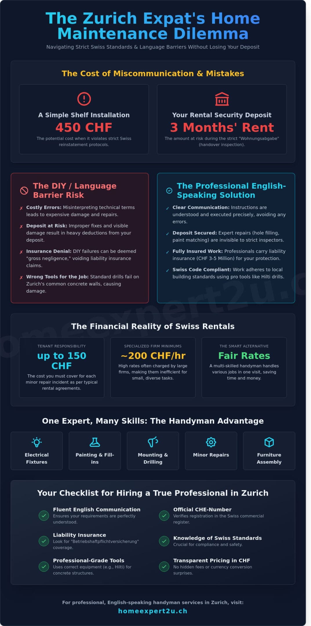 Reliable English Speaking Handyman in Zurich: Your 2026 Expat Guide