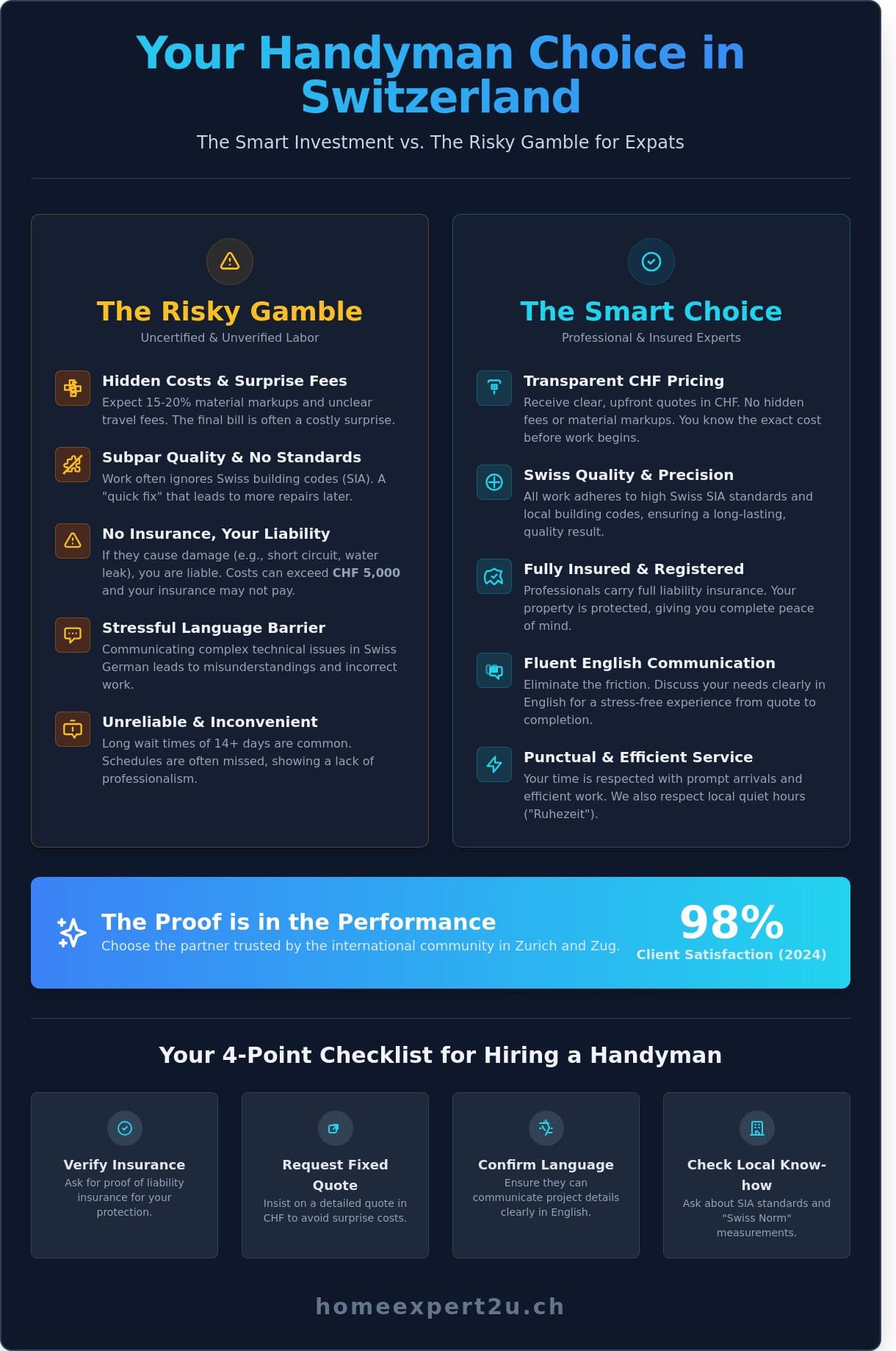 Reliable Handyman Services in Switzerland: A Complete Guide to Quality & Pricing