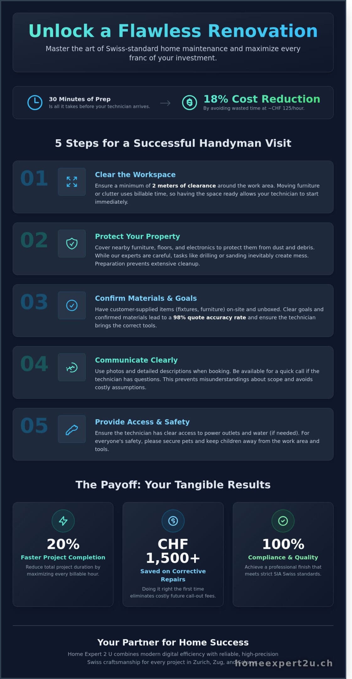 Tips for Home Expert 2 U Success: Achieving Flawless Home Improvements