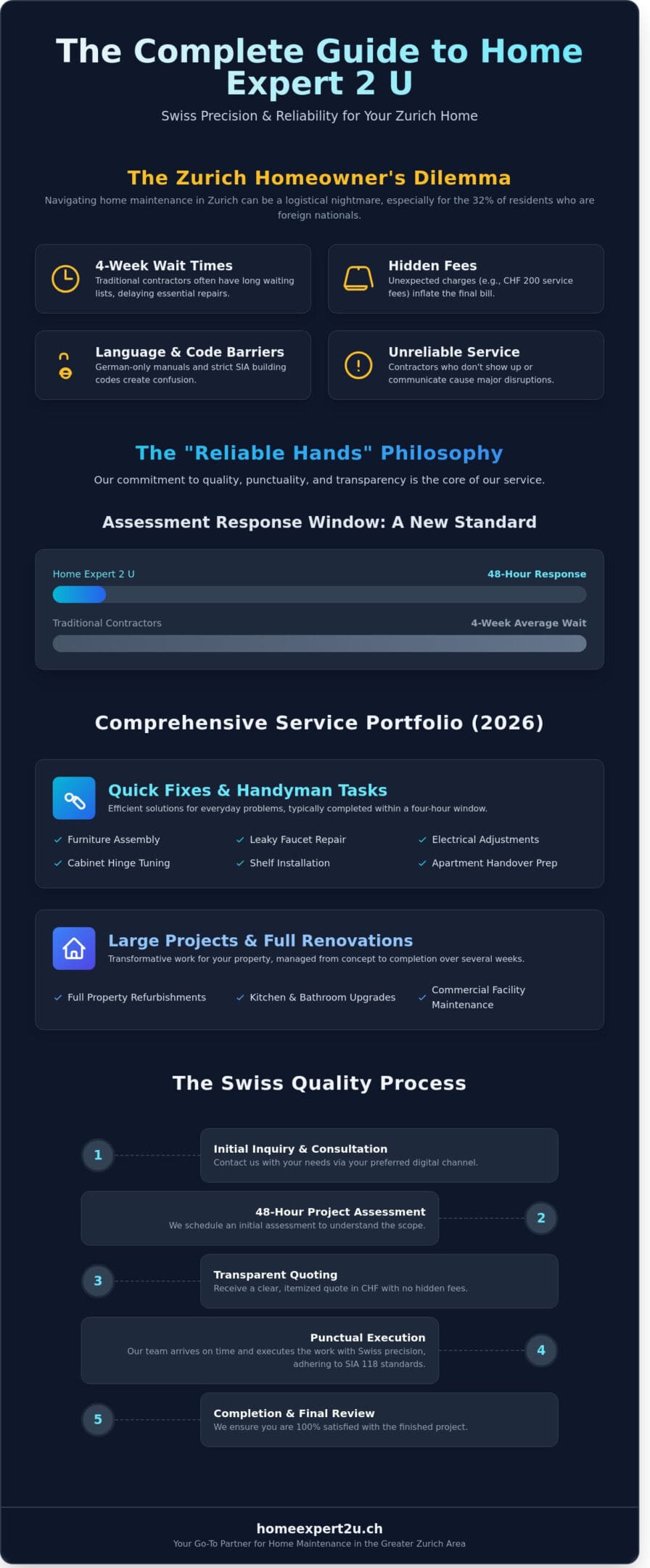 The Complete Guide to Home Expert 2 U: Premium Handyman Services in Zurich