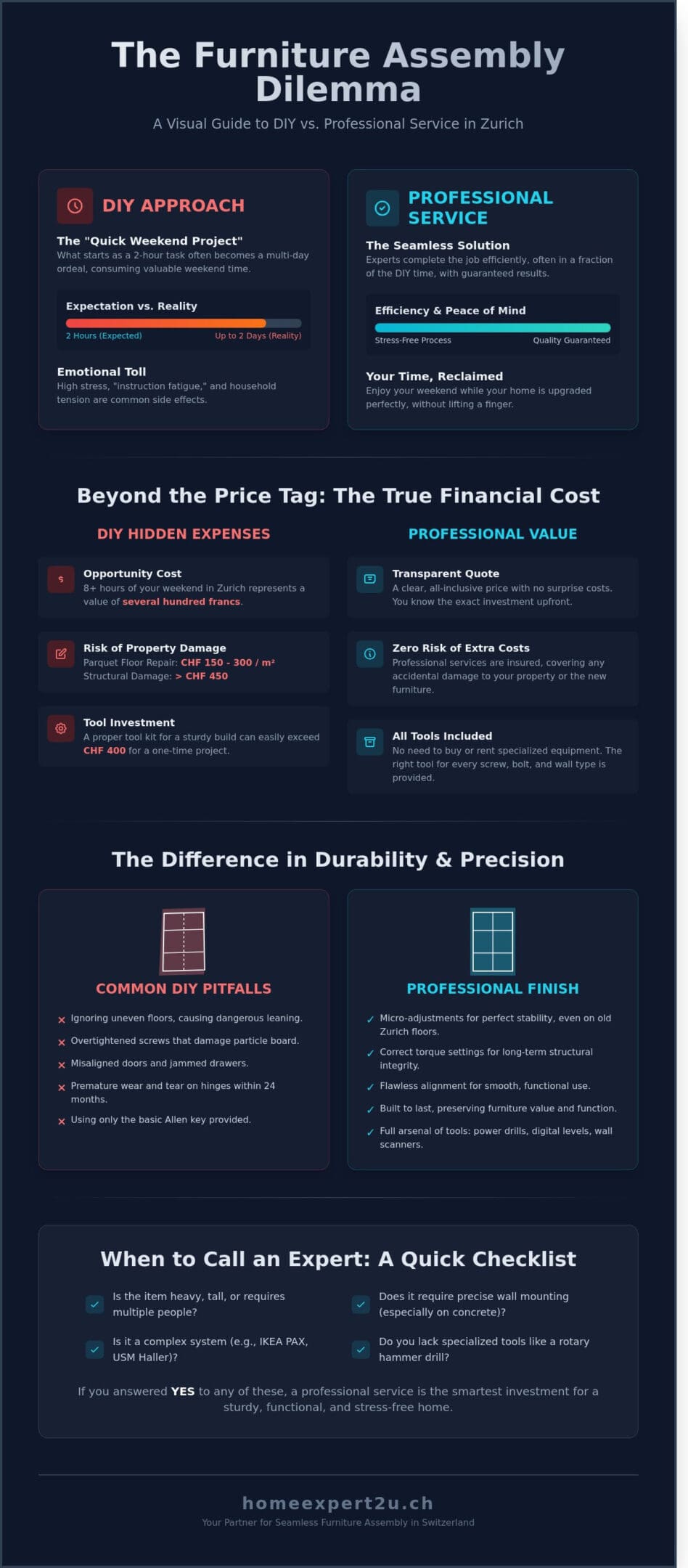 DIY Furniture Assembly in Zurich: Is It Worth Your Weekend?