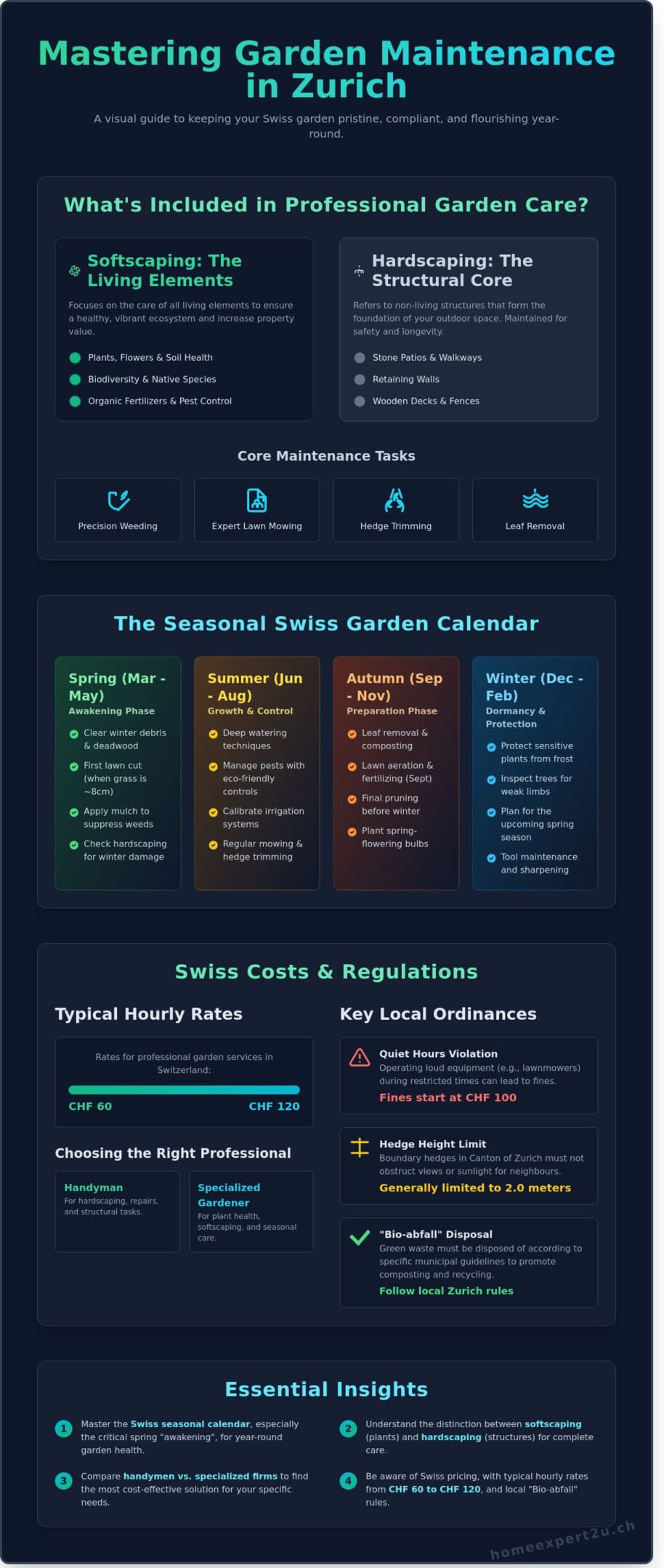 Garden Maintenance in Zurich: Professional Care for Swiss Outdoor Spaces
