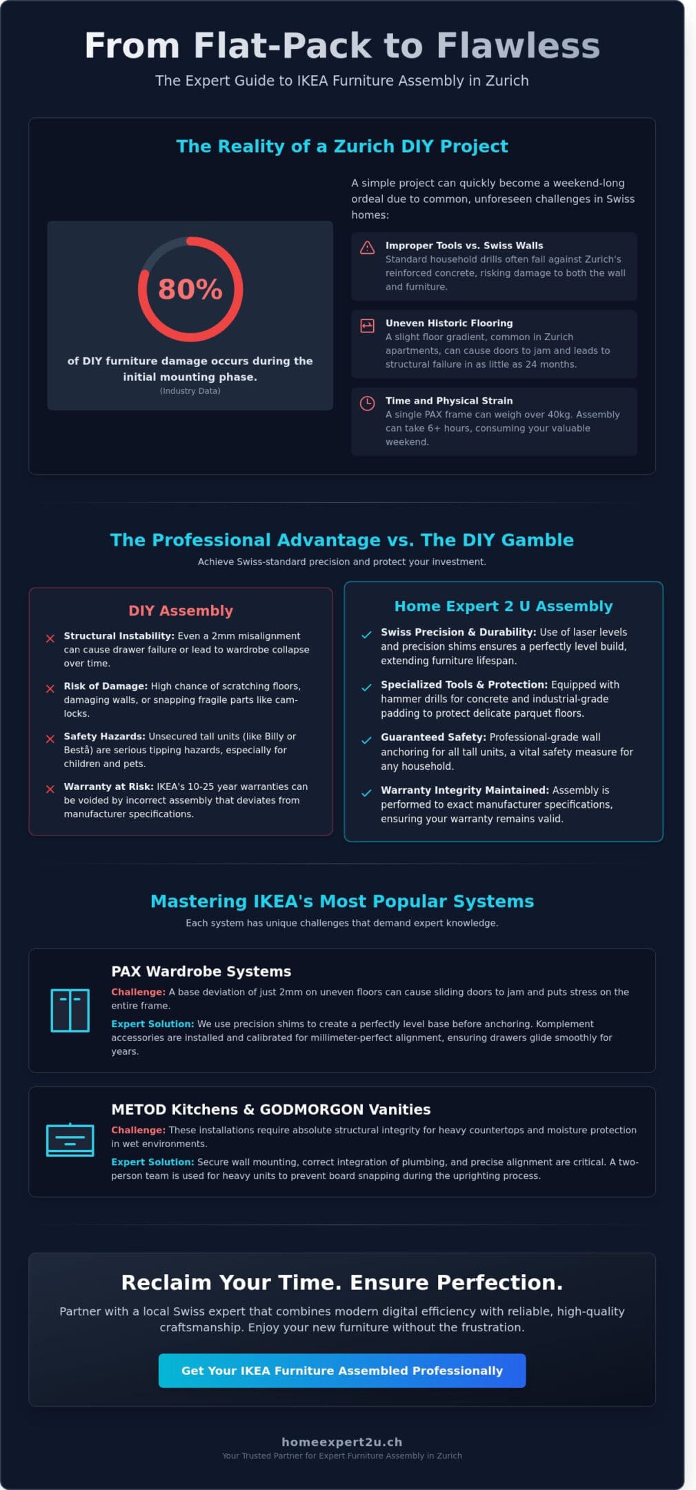 IKEA Furniture Assembly Zurich: Professional Setup for Your Swiss Home