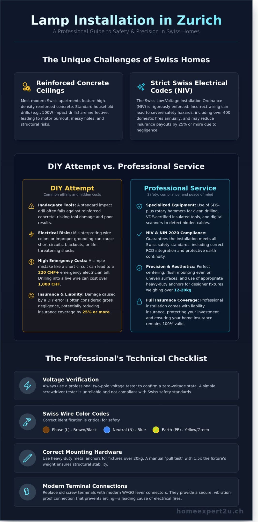 Lampe Montieren Zürich: Your Professional Light Fixture Installation Checklist