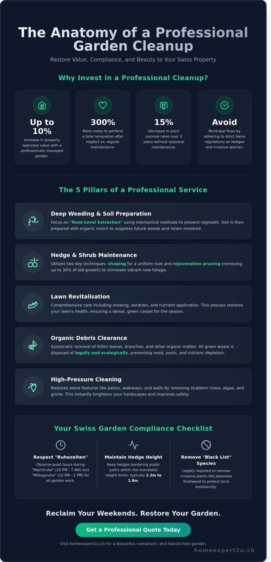 Professional Garden Cleanup in Switzerland: The 2026 Maintenance Guide