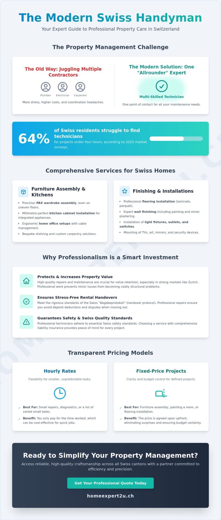 Professional Handyman Services in Switzerland: The 2026 Complete Home Maintenance Guide