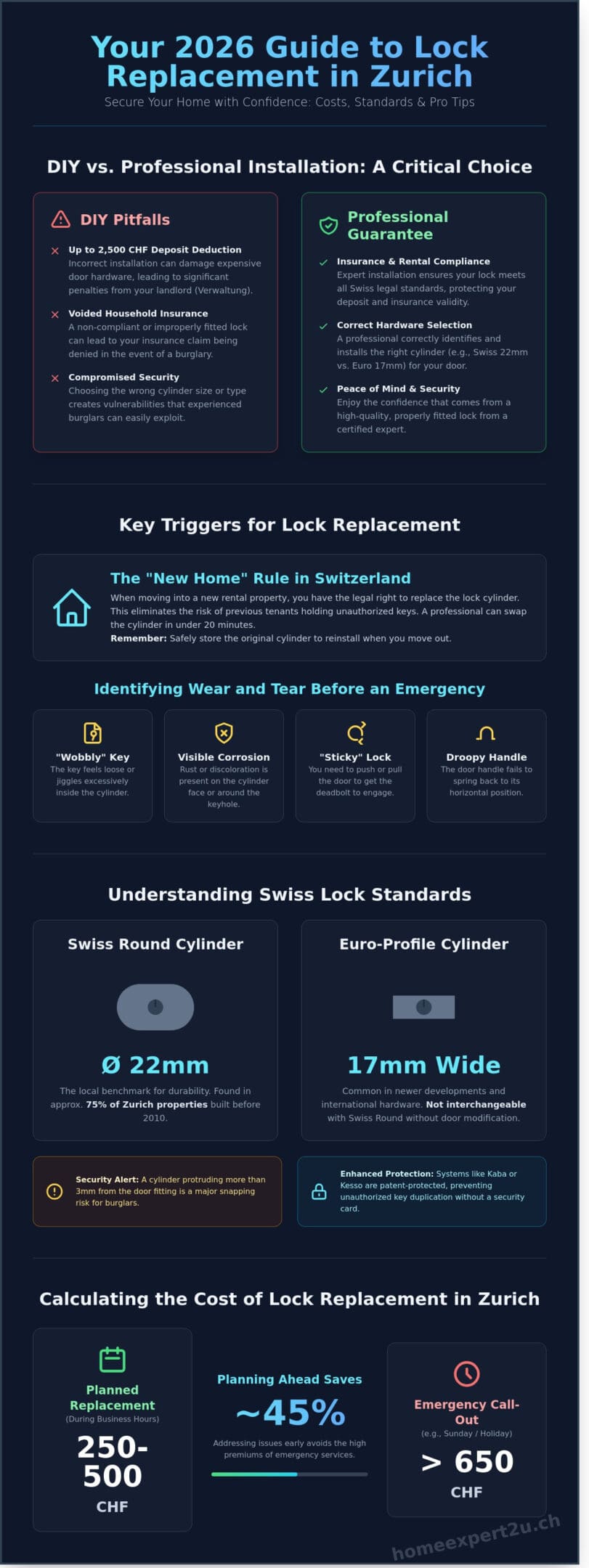 Professional Lock Replacement in Zurich: Your 2026 Security Guide